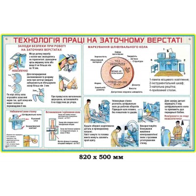 Стенд технологія праці на заточному верстаті